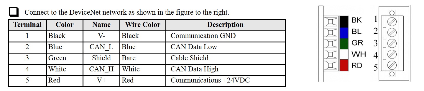 Connect to the DeviceNet network SI N1