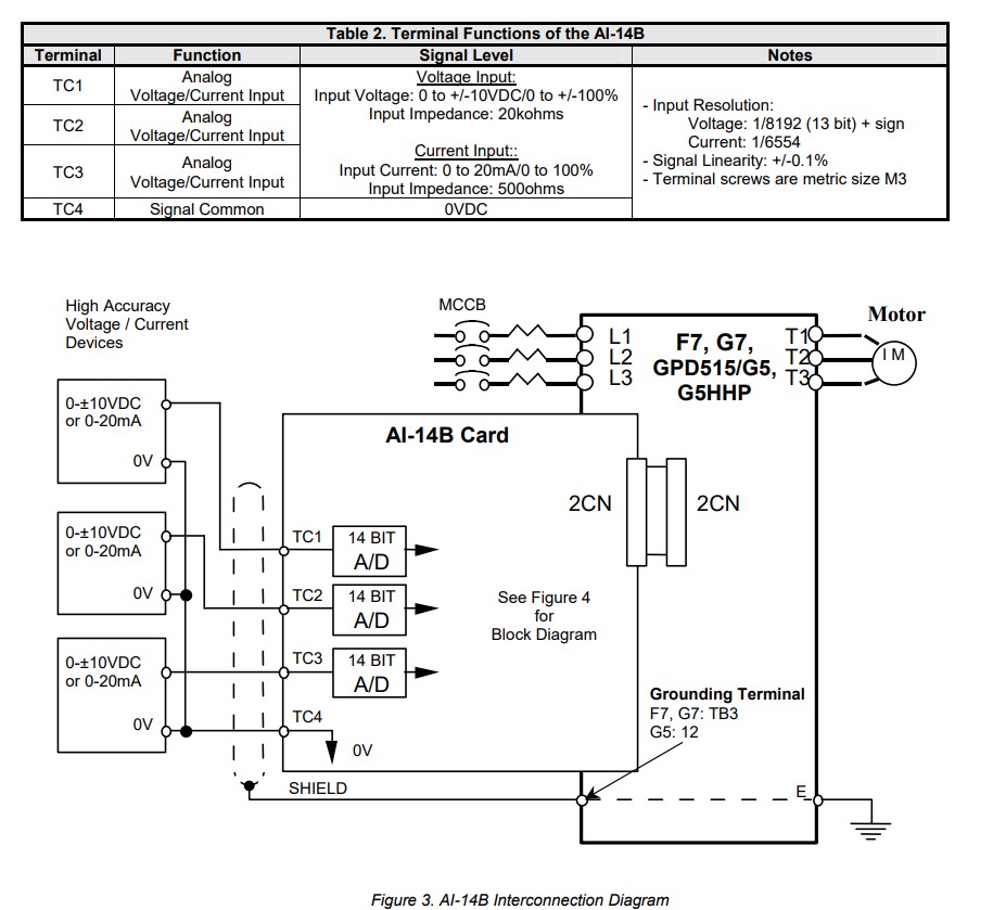 Drawing Analog Input Option Card AI 14B