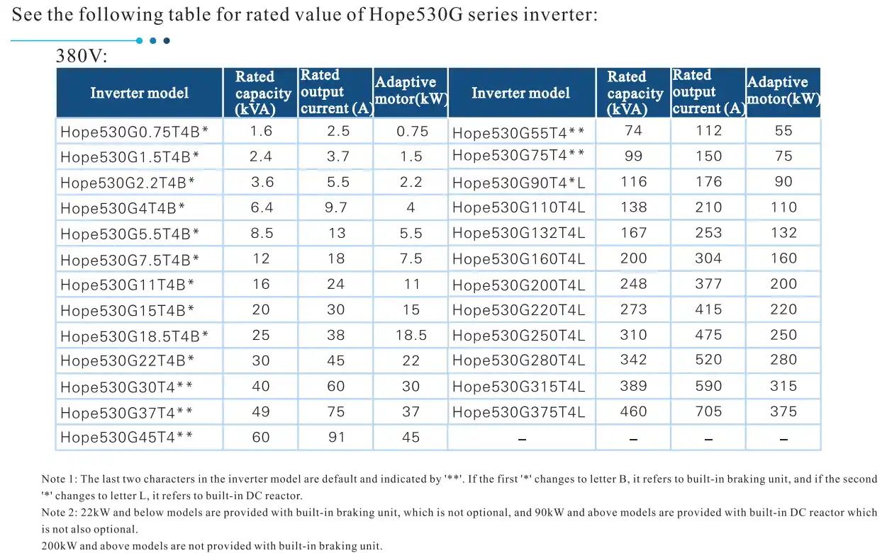 Product series hope530