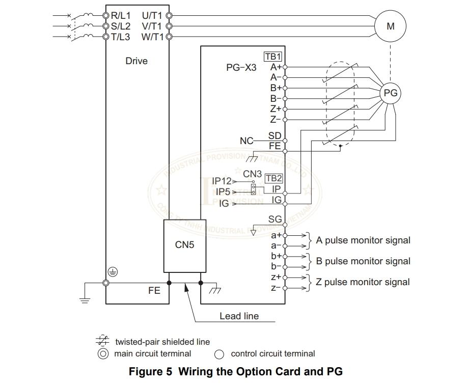 Wiring Option PG-X3